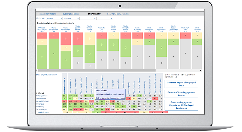 Organizational Analytics - Harrison Assessments